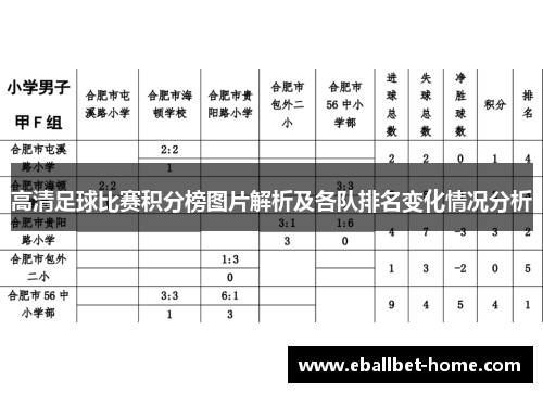 高清足球比赛积分榜图片解析及各队排名变化情况分析